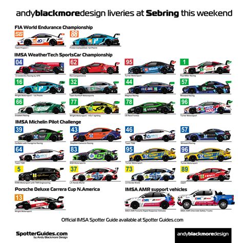 imsa spotters guide